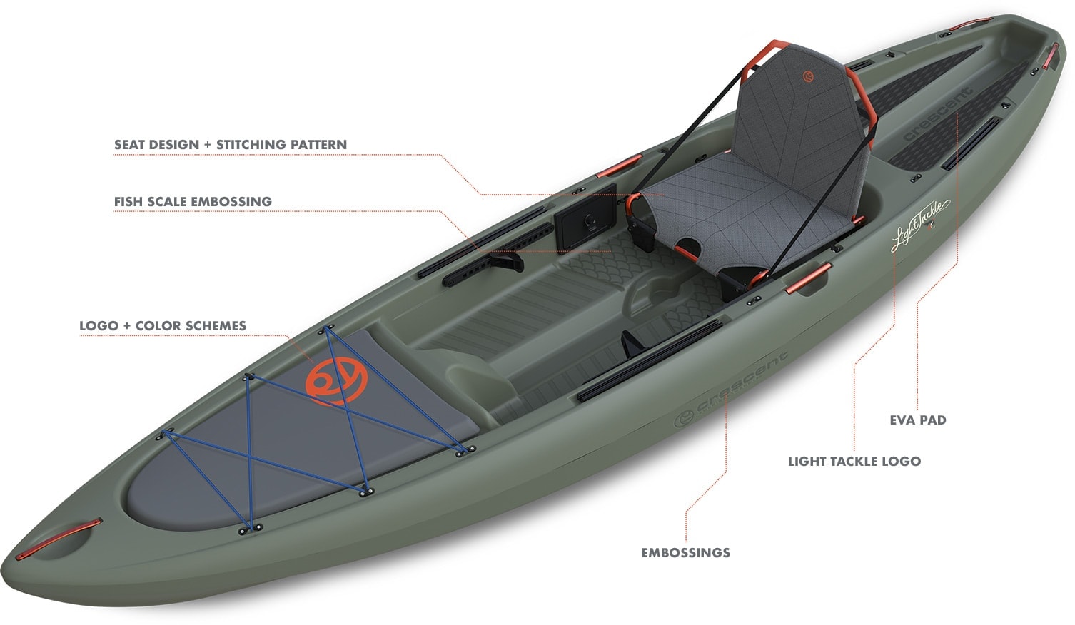 ck-kayak-features